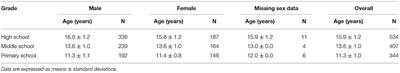 Epidemiology of Campus Football Injuries in Ningxia, China: Occurrence, Causes, and Management